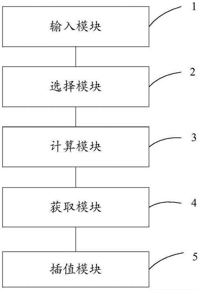 Image interpolation method and device based on bicubic Booleans and form