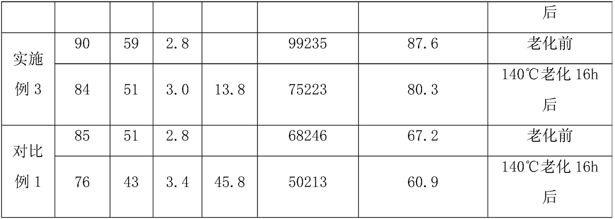 Unconsolidated sandstone reservoir protection drilling fluid and preparation method thereof