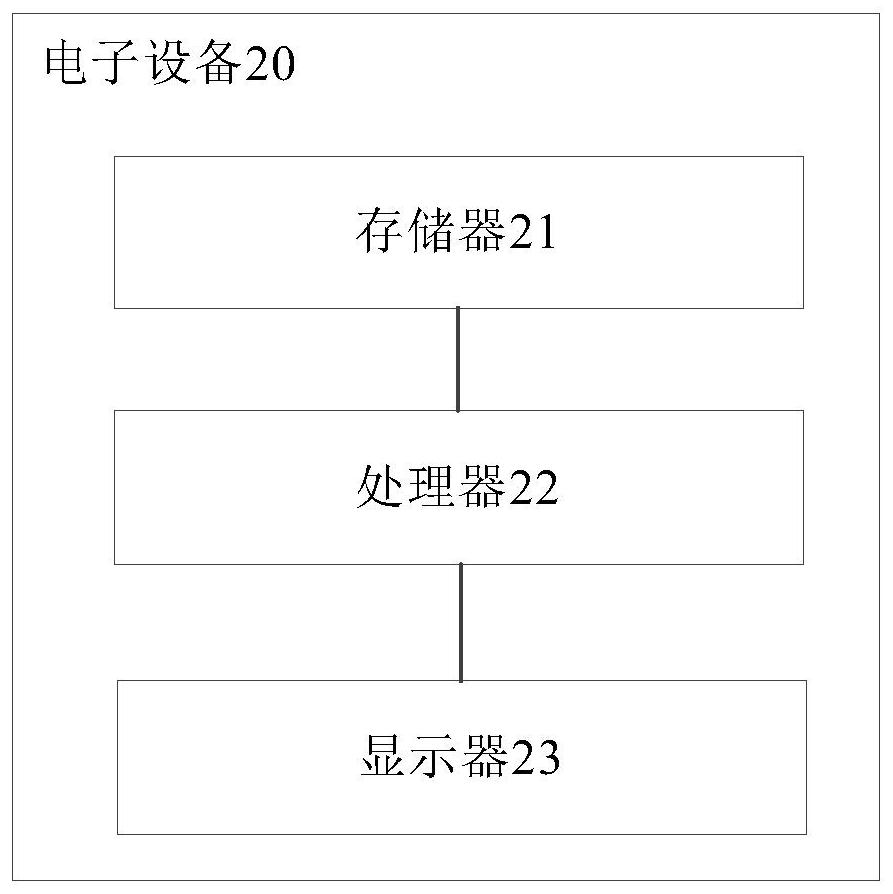 Operation and maintenance management method of cloud rail system, electronic equipment and readable storage medium