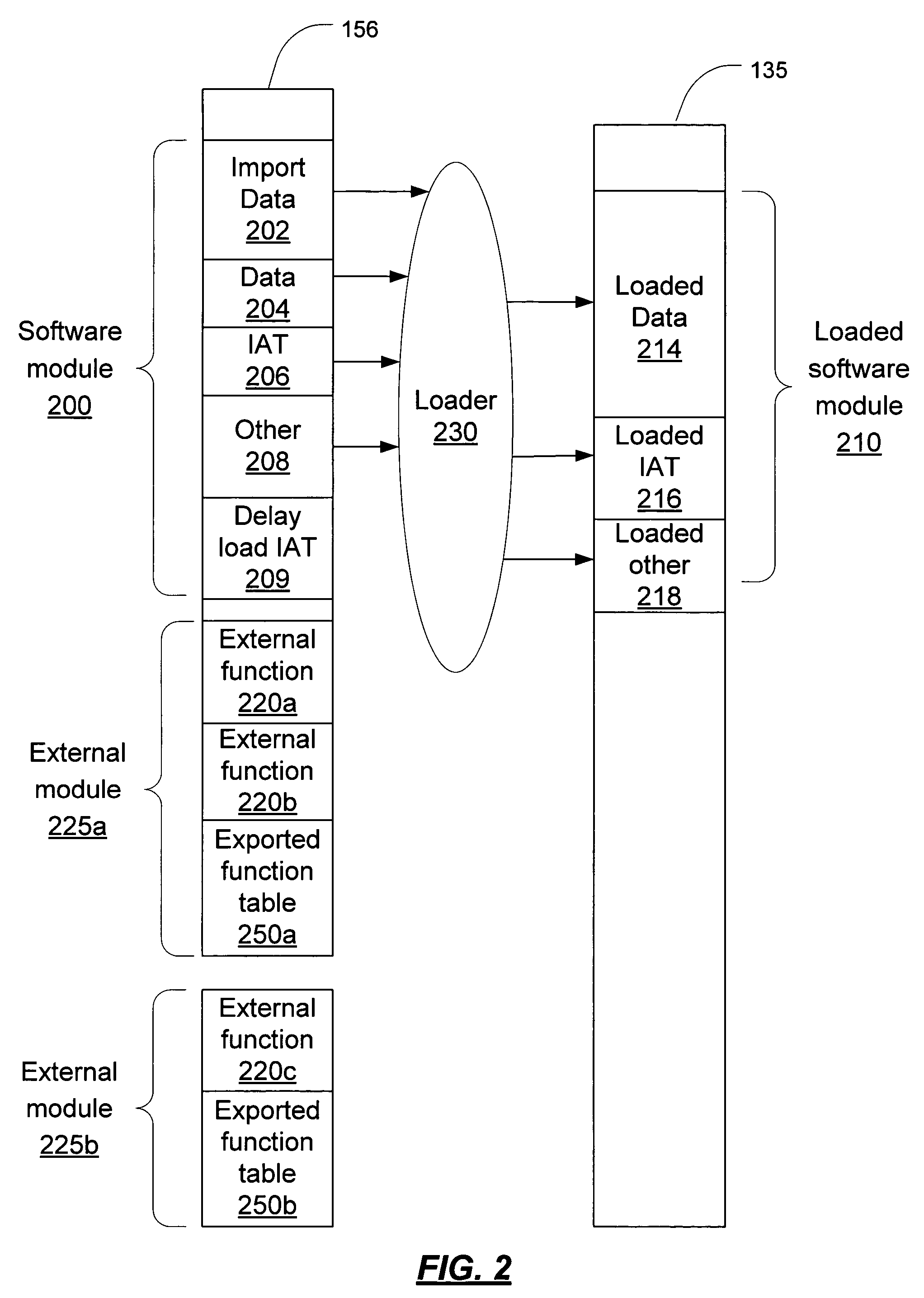 Import address table verification