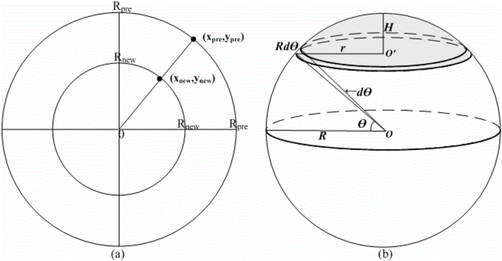 Solar activity recognition method based on scale transformation model