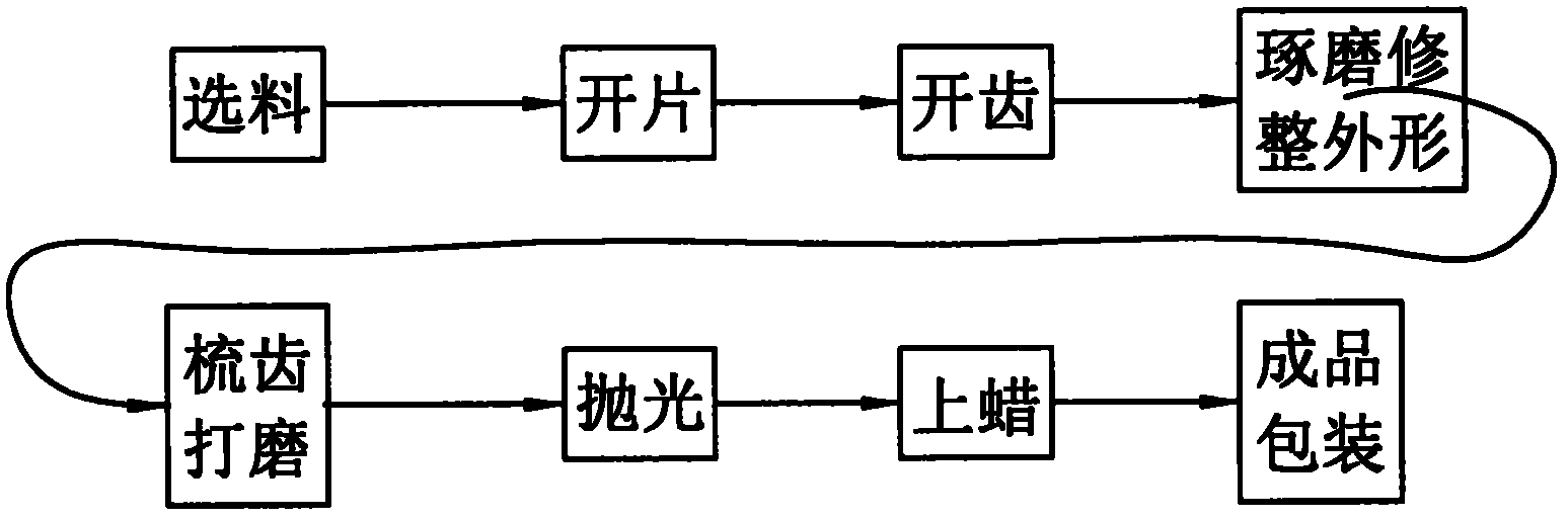 Jade comb manufacturing method and jade comb manufacturing equipment