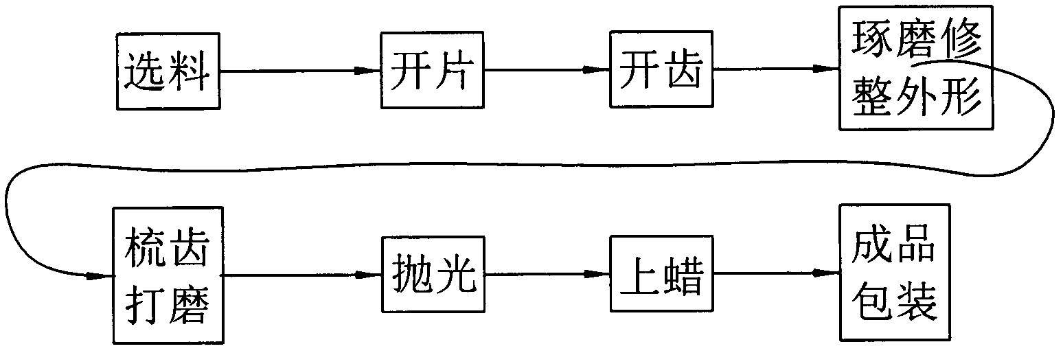 Jade comb manufacturing method and jade comb manufacturing equipment