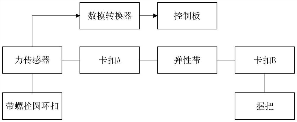 An auxiliary system for upper limb flexor resistance training for home personnel