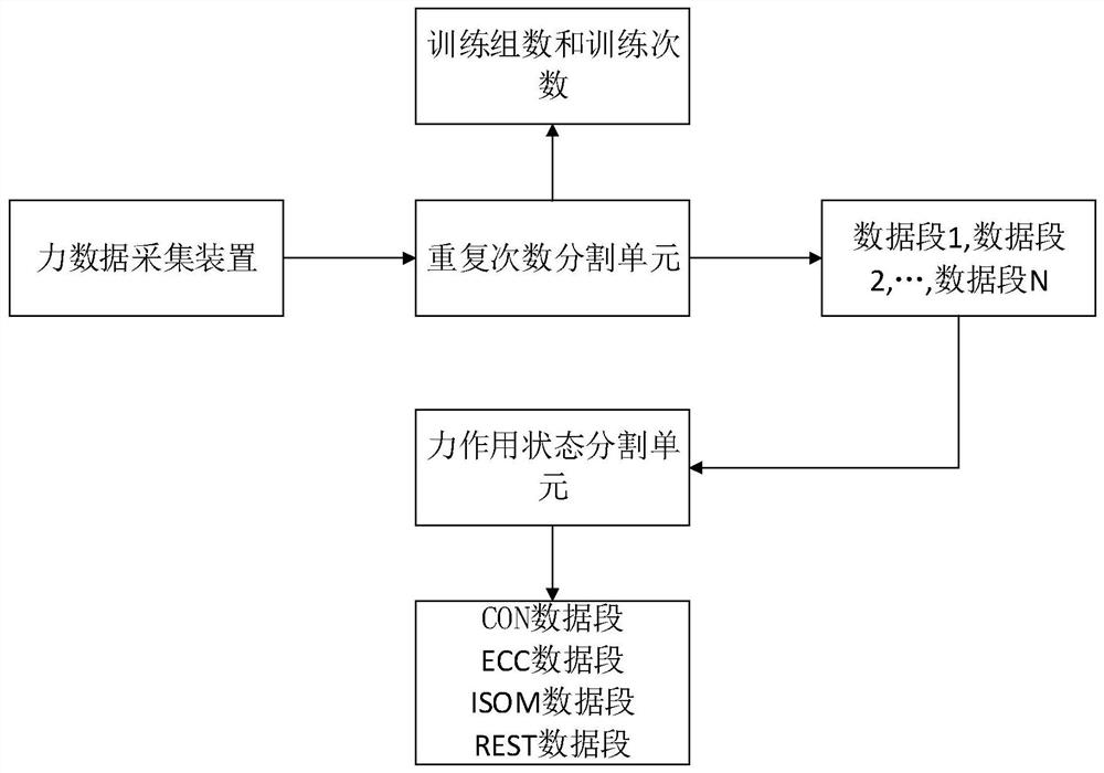 An auxiliary system for upper limb flexor resistance training for home personnel