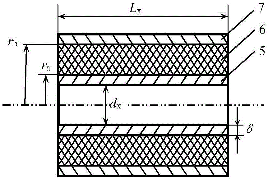 Design method for wall thickness of inner circular sleeve of rubber bushing of externally bias cab stabilizer bar