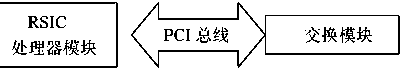 A low-power-consumption built-in three-layer switch device