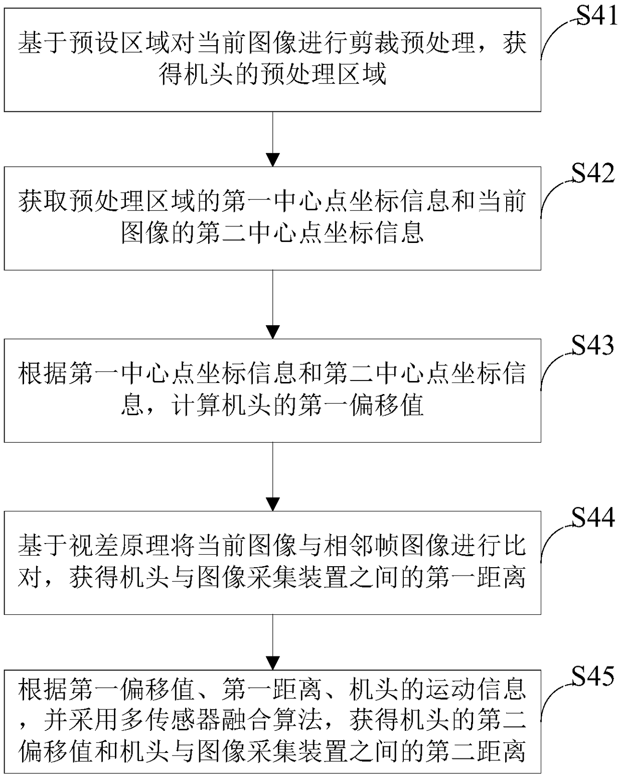 Vision-based trackless electric door running control method, device and system