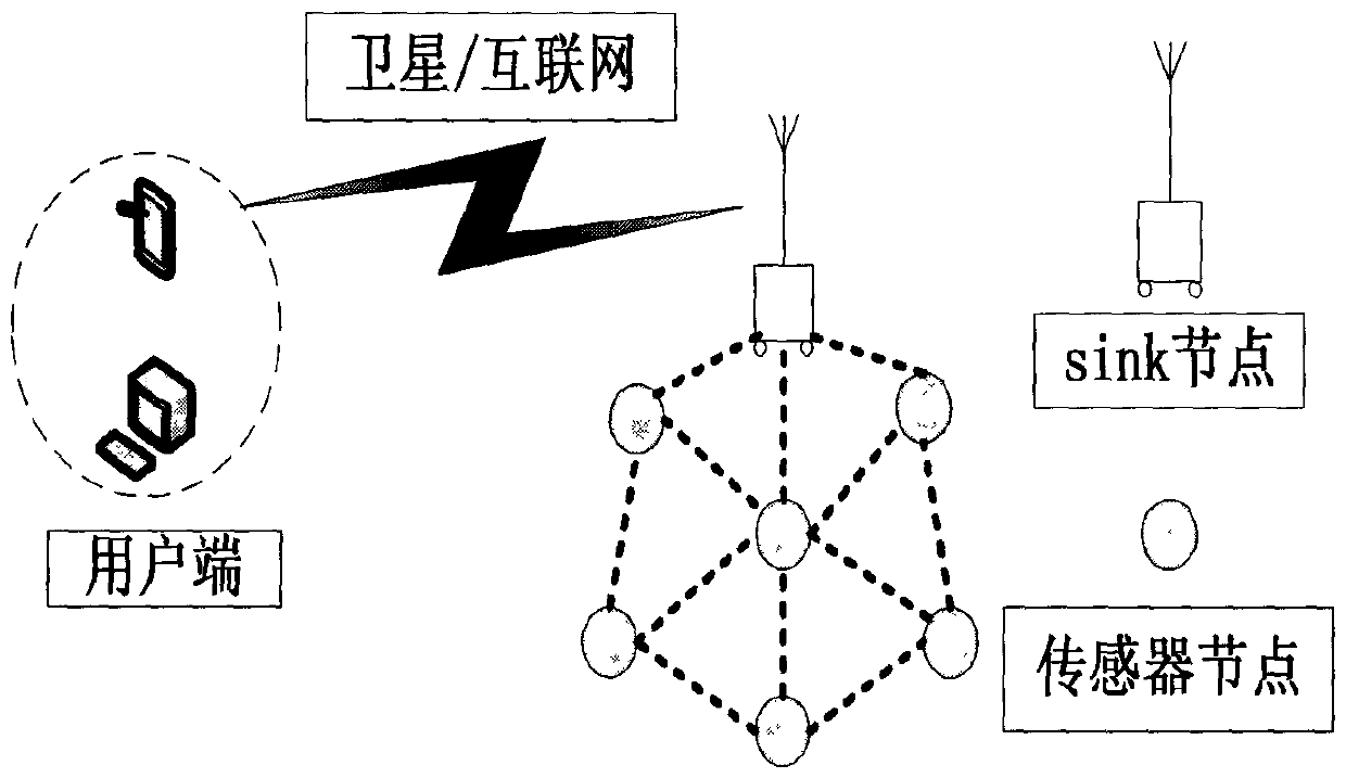 A multi-path geographic routing optimization method for on-demand mobile sinks in wireless sensor networks