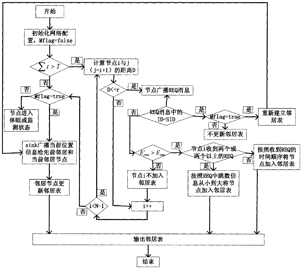 A multi-path geographic routing optimization method for on-demand mobile sinks in wireless sensor networks