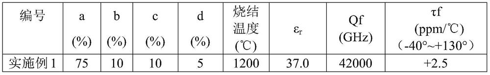 High-temperature-stability microwave dielectric ceramic for WIFI and preparation method of high-temperature-stability microwave dielectric ceramic