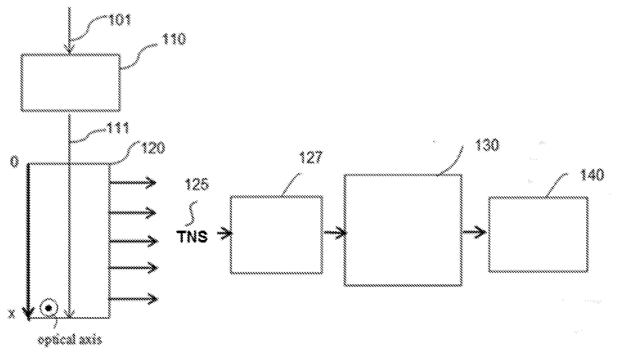 Optical system and method for ultrashort laser pulse characterization