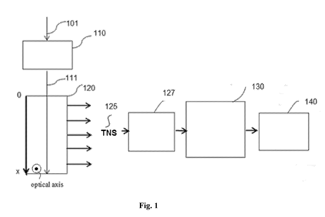 Optical system and method for ultrashort laser pulse characterization