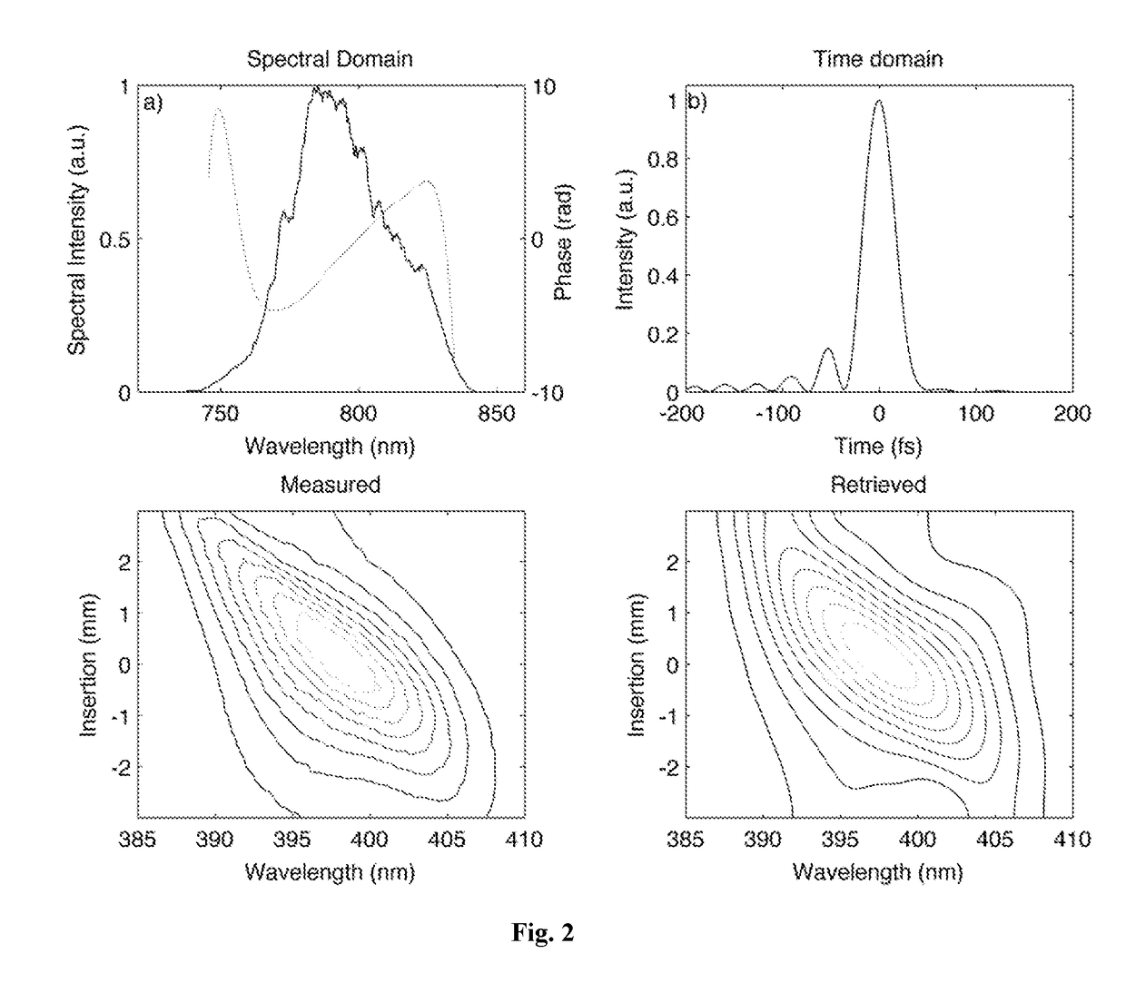 Optical system and method for ultrashort laser pulse characterization