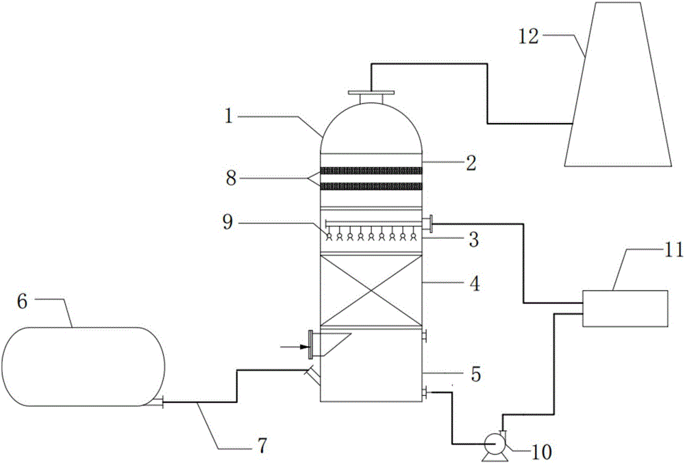 Flue gas desulfurization treatment technology by utilizing hydrogen peroxide method and desulfurization treatment system of flue gas desulfurization treatment technology