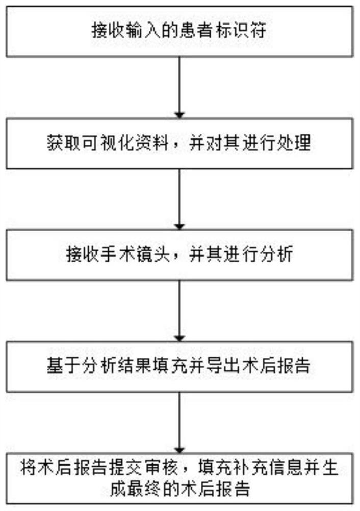 Operation record quality control method based on visual data