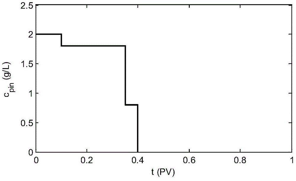 Alkaline/surfactant/polymer combinational flooding optimization method based on parallel self-regulation differential evolution