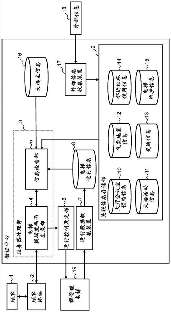 Elevator information display system