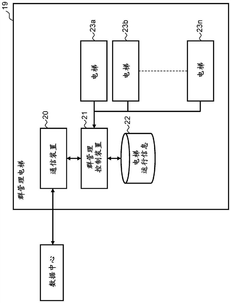 Elevator information display system