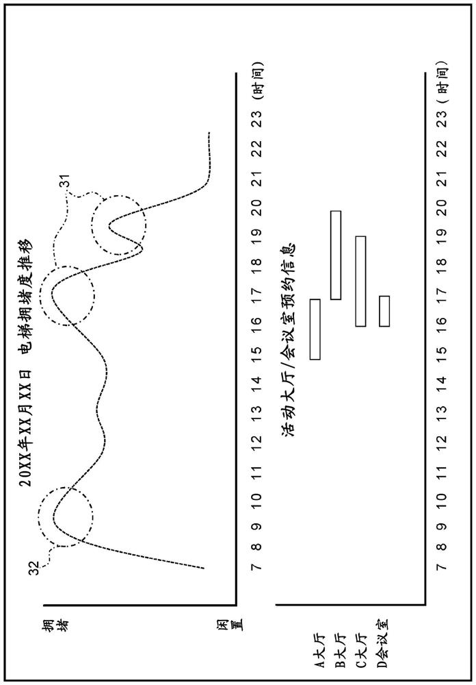 Elevator information display system