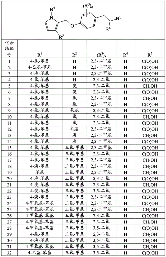 Bicyclic pyrrole derivatives useful as agonists of gpr120