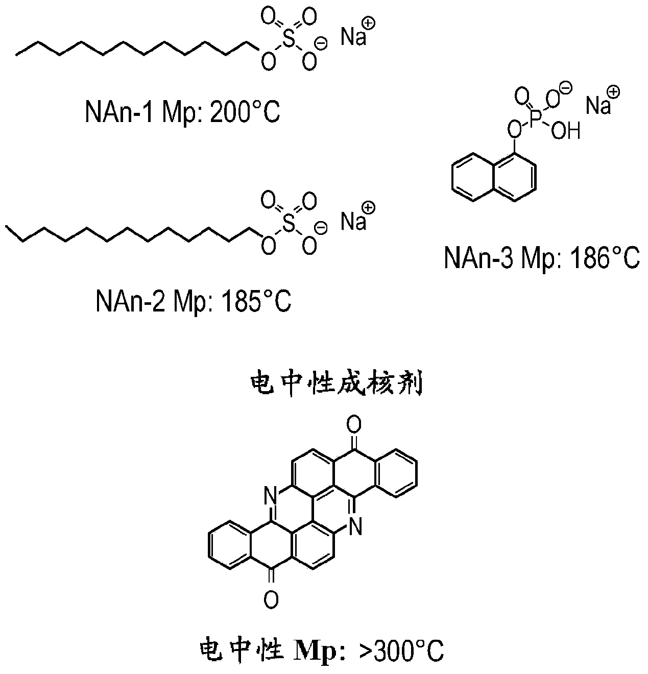 A melt processable composition and method of making