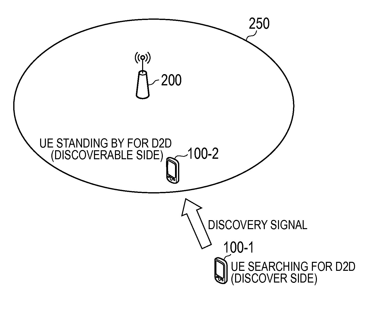 Mobile communication system, user terminal, processor, and base station