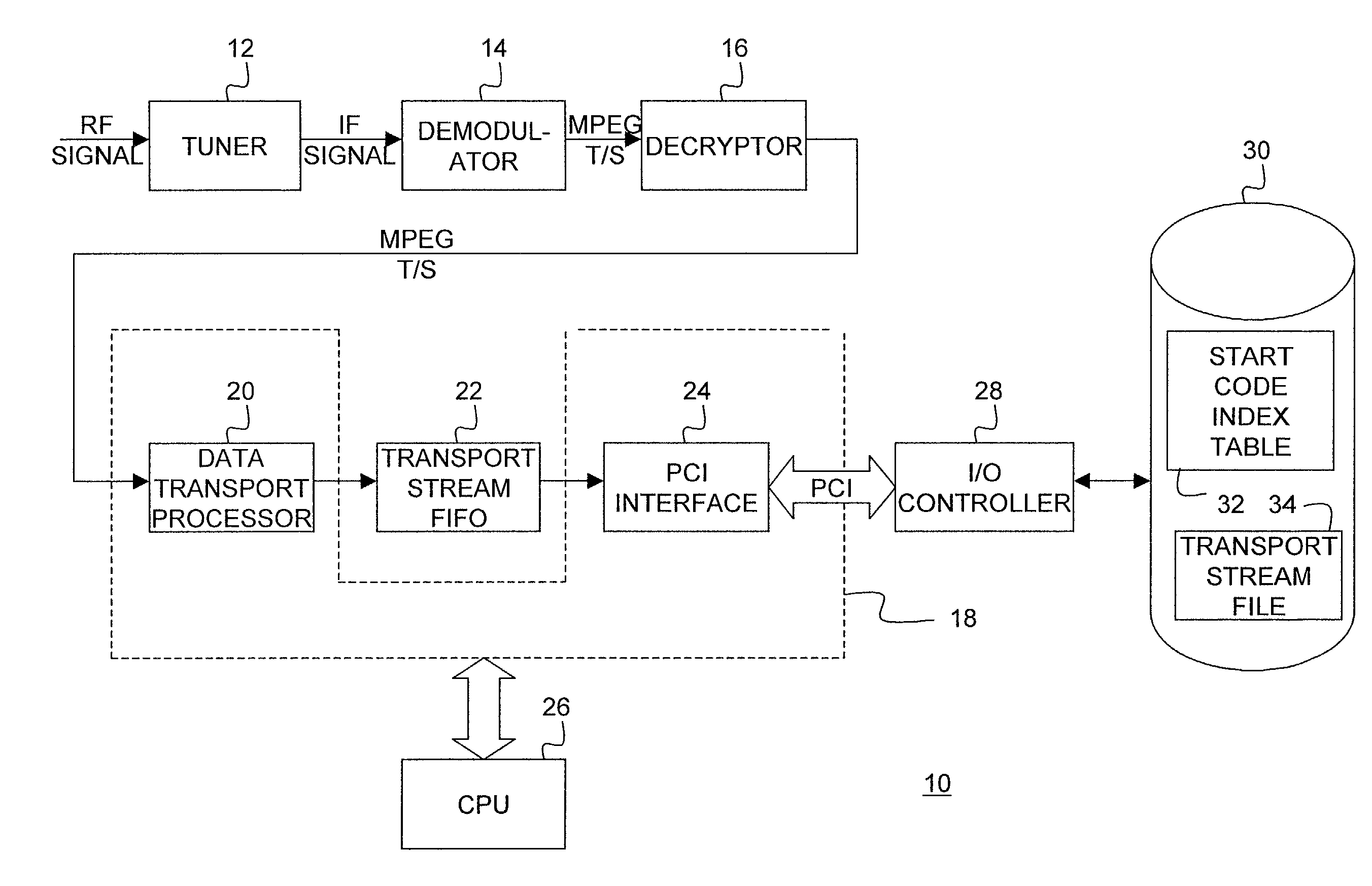 System and method for personal video recording