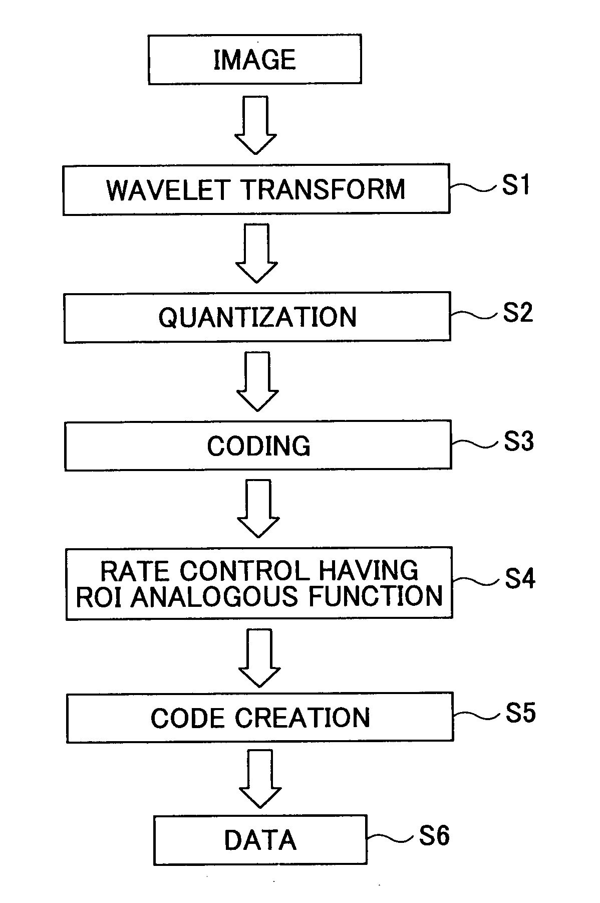 Image compressing apparatus, image compressing method and program