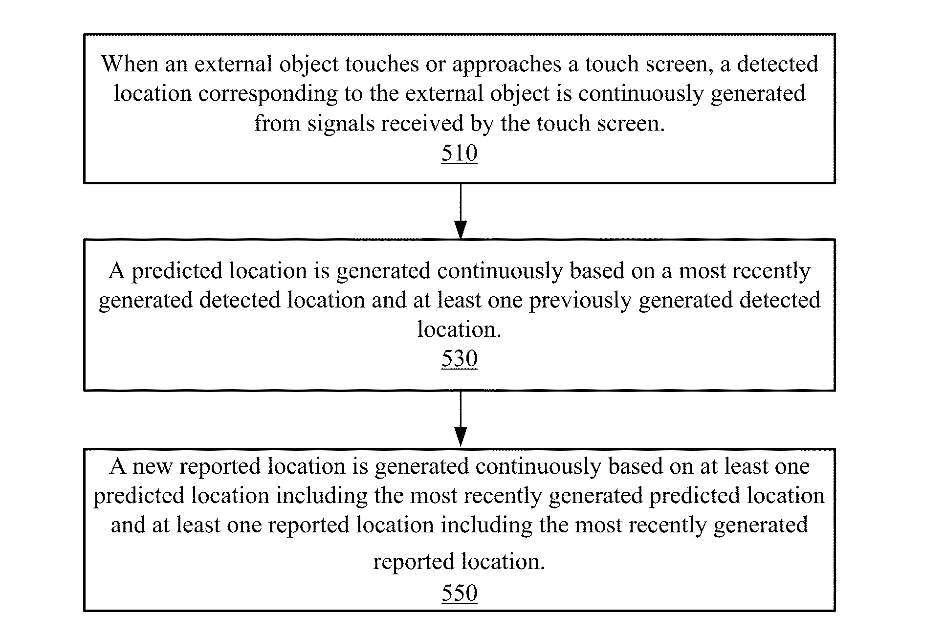 Prediction-based touch contact tracking