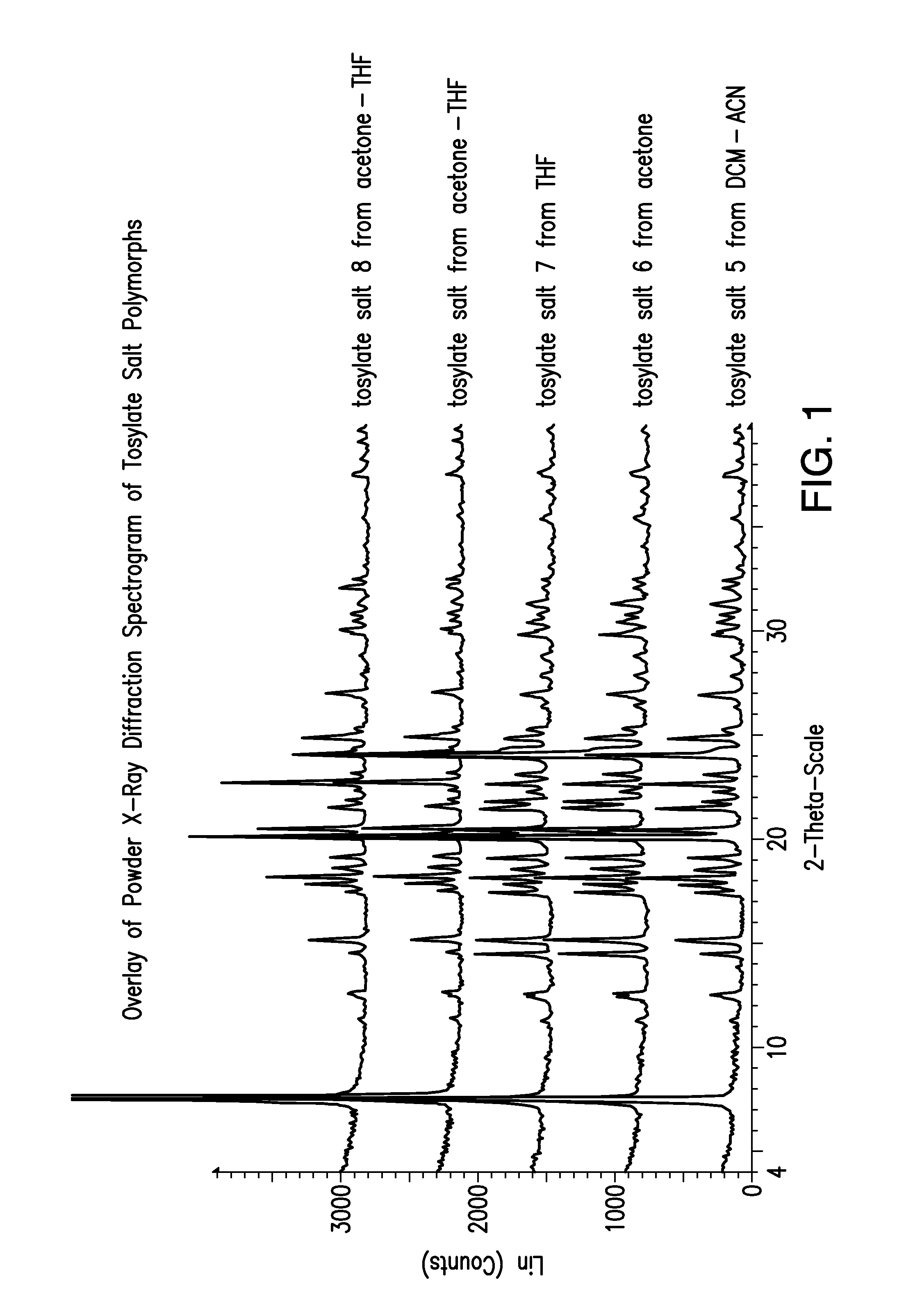 Crystalline (8s,9r)-5-fluoro-8-(4-fluorophenyl)-9-(1-methyl-1h-1,2,4-triazol-5-yl)-8,9-dihydro-2h-pyrido[4,3,2-de]phthalazin-3(7H)-one tosylate salt