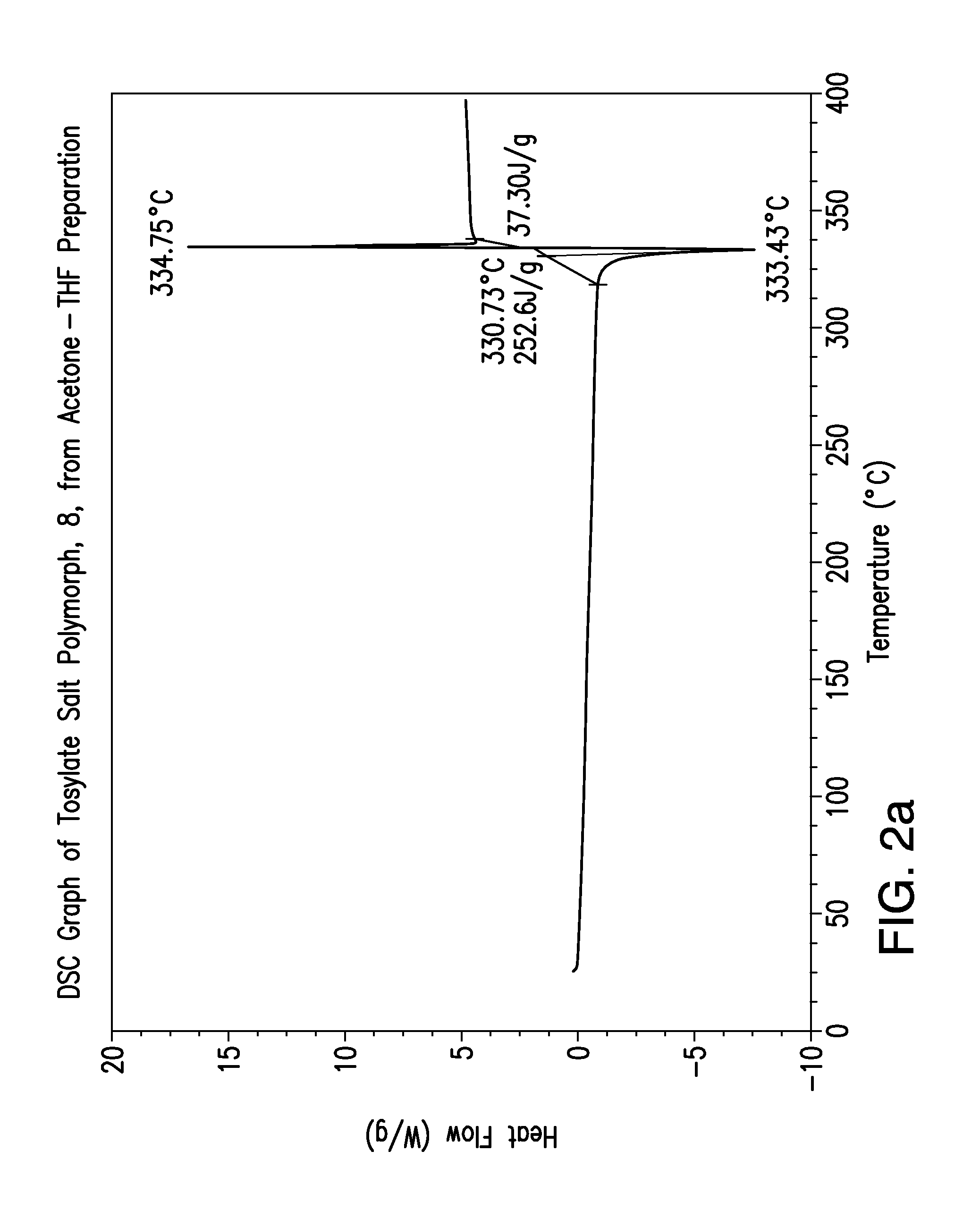 Crystalline (8s,9r)-5-fluoro-8-(4-fluorophenyl)-9-(1-methyl-1h-1,2,4-triazol-5-yl)-8,9-dihydro-2h-pyrido[4,3,2-de]phthalazin-3(7H)-one tosylate salt