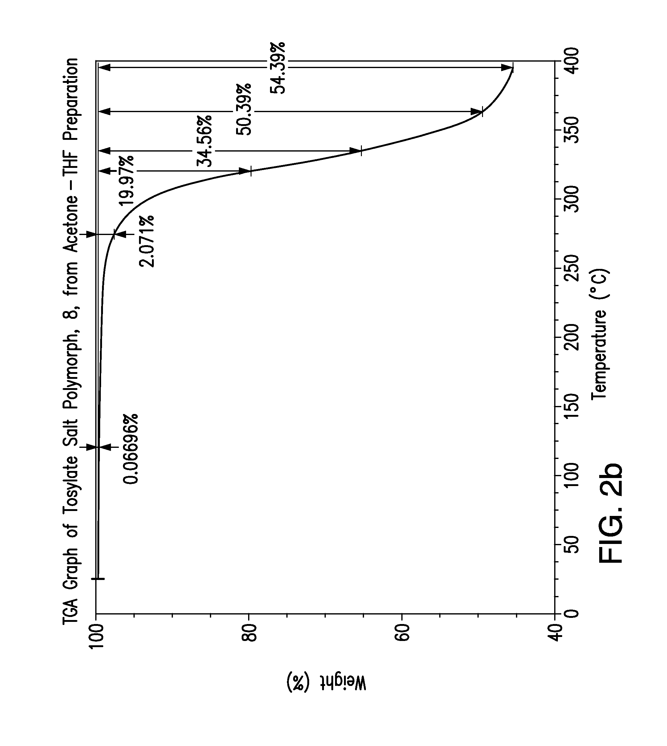 Crystalline (8s,9r)-5-fluoro-8-(4-fluorophenyl)-9-(1-methyl-1h-1,2,4-triazol-5-yl)-8,9-dihydro-2h-pyrido[4,3,2-de]phthalazin-3(7H)-one tosylate salt