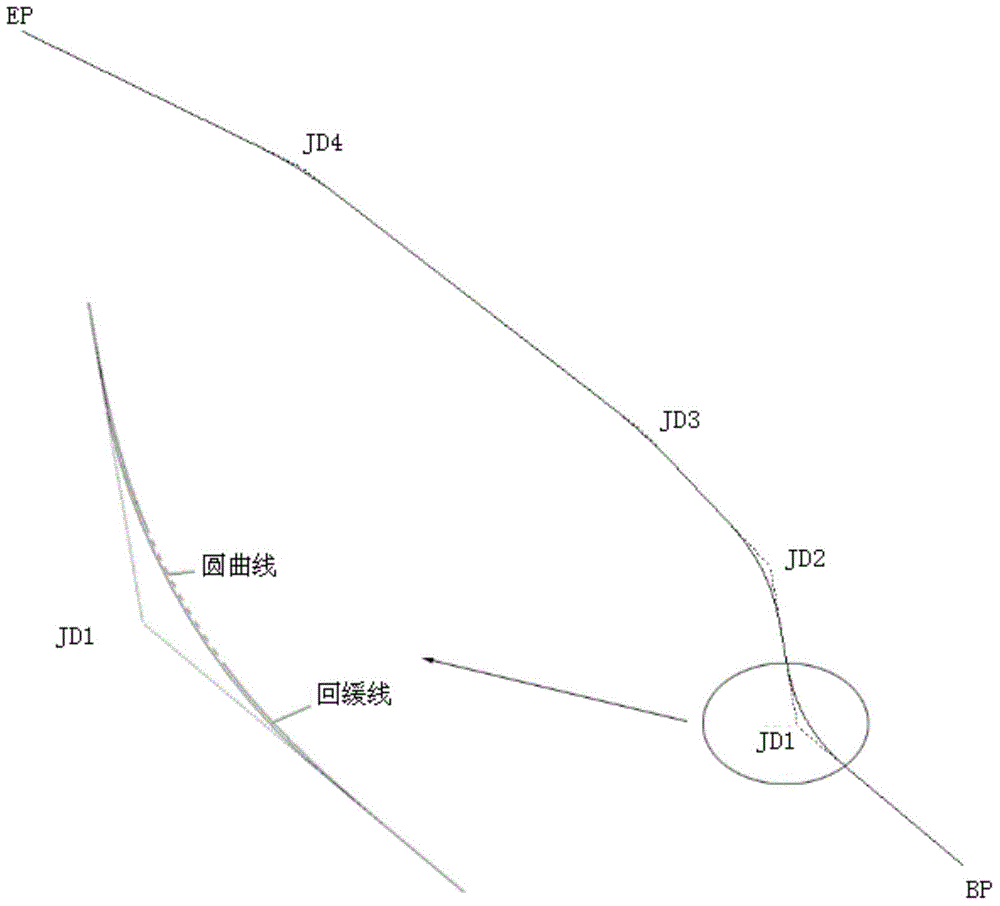 Full-parameterization establishing method for road three-dimensional model