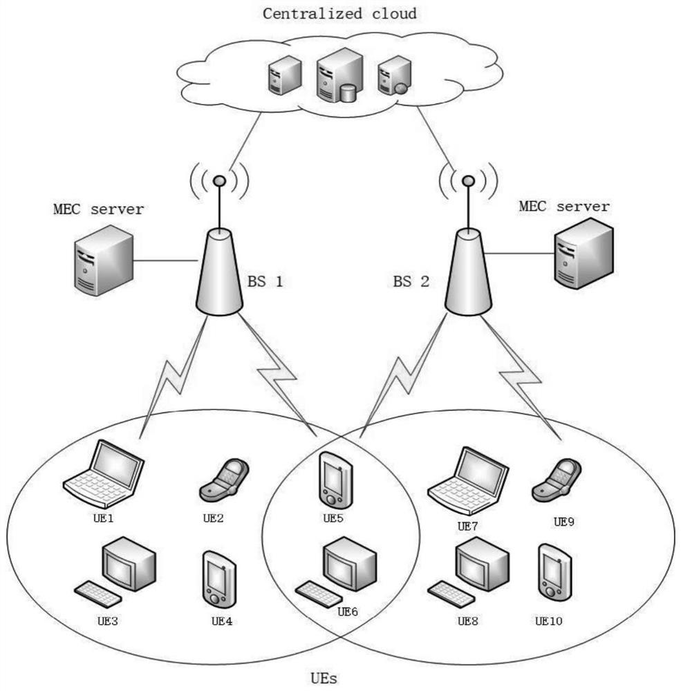 Unloading method of mobile user computing task