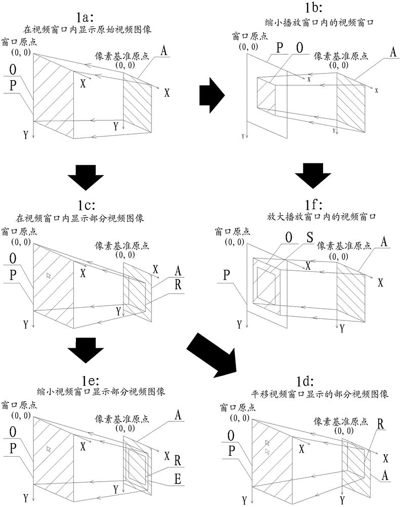 Video image scaling processing method and video image scaling processing device