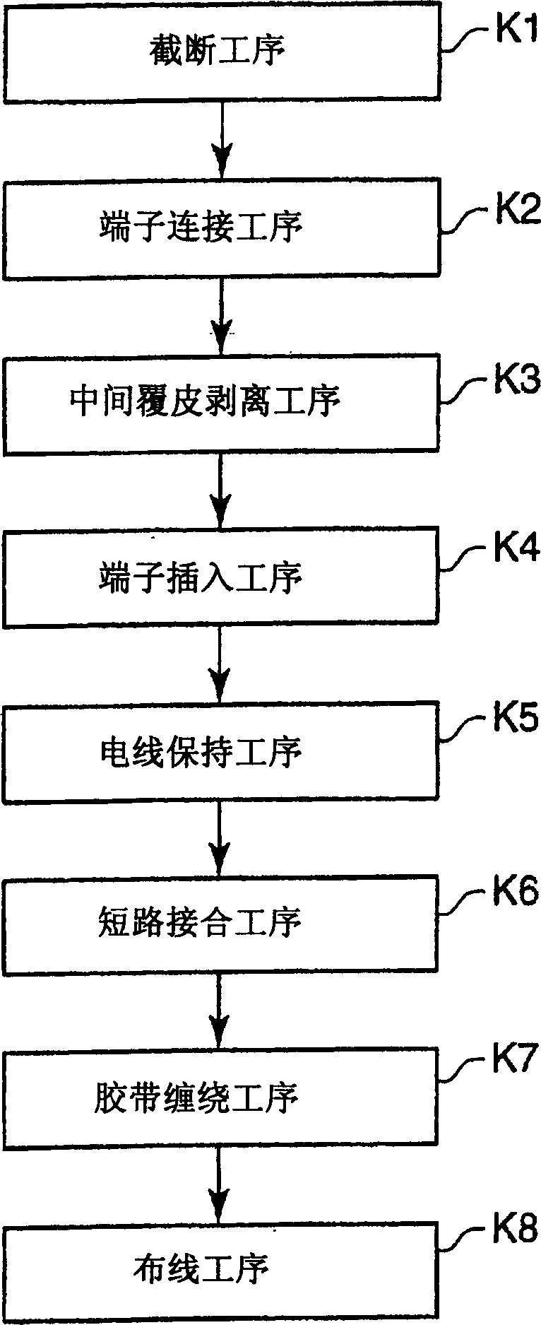 Line pencil manufacturing method and manufacturing device