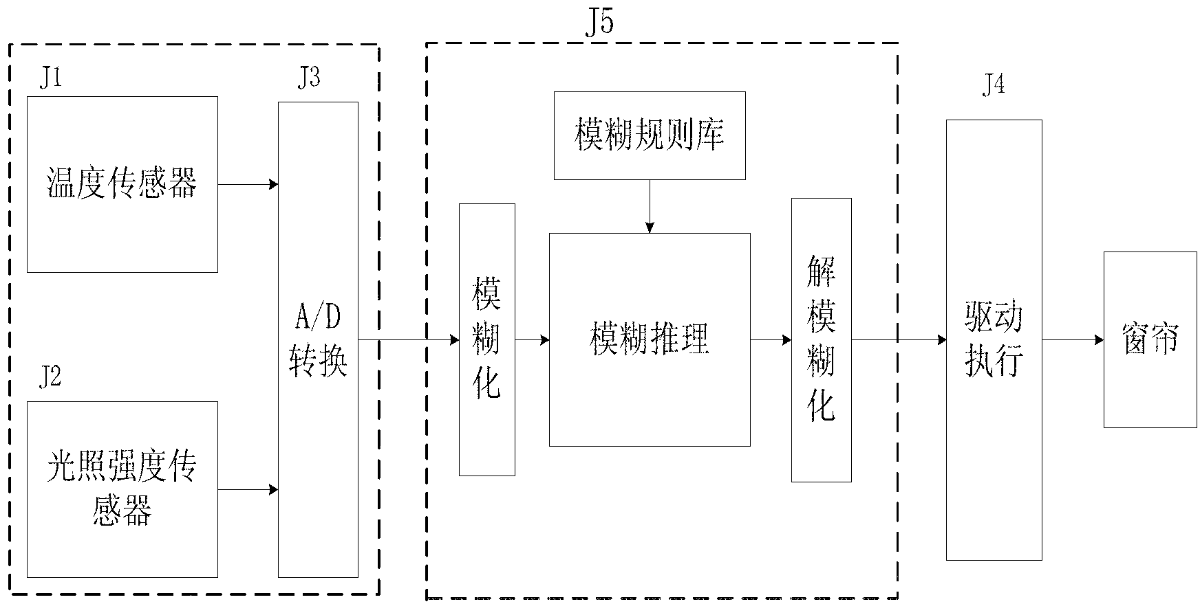 Household environment energy saving control method on basis of fuzzy intelligent-behavior simulation