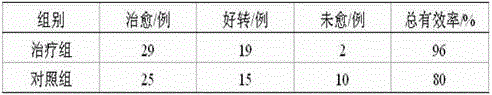 A traditional Chinese medicine composition for treating acute urinary tract infection and its application