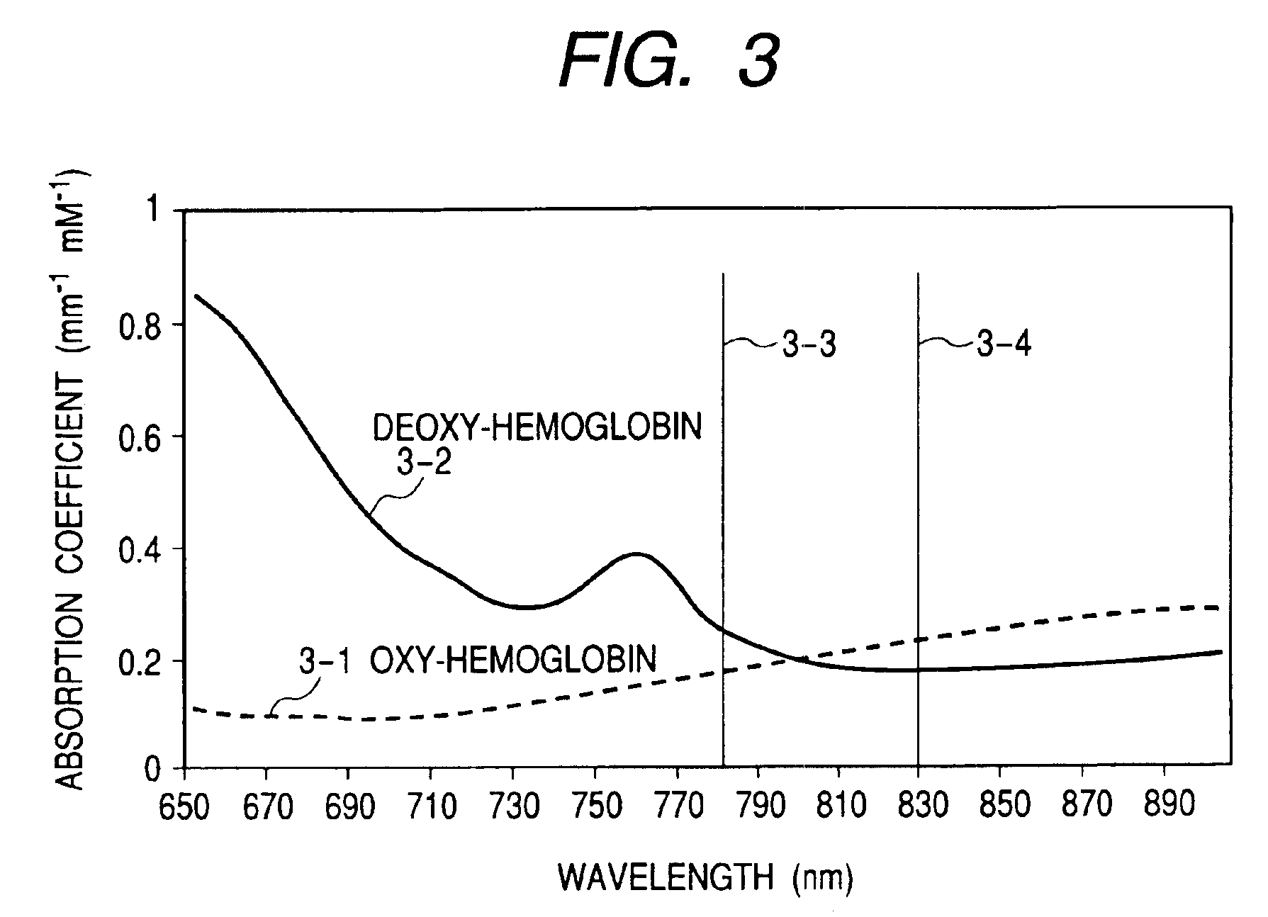 Optical system for measuring metabolism in a body