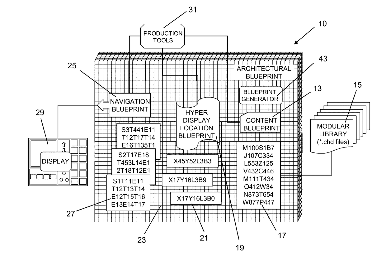 System and method for creating a universally compatible application development system