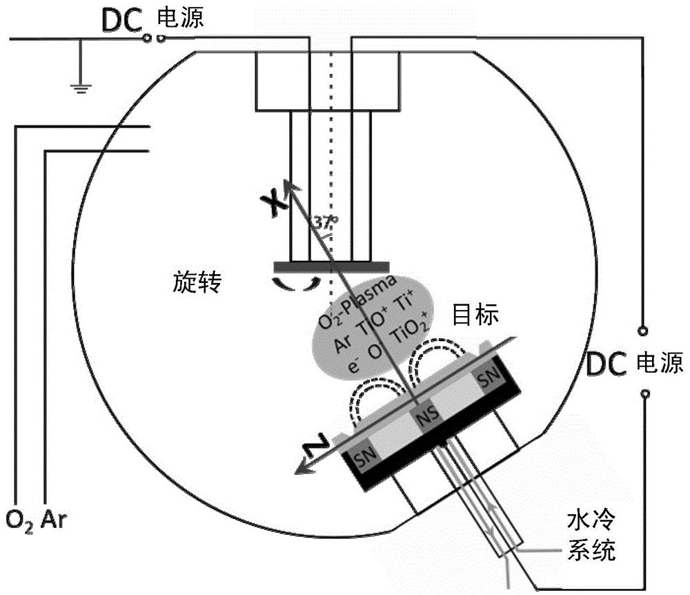 Method for preparing titanium dioxide thin films through room temperature sputtering method