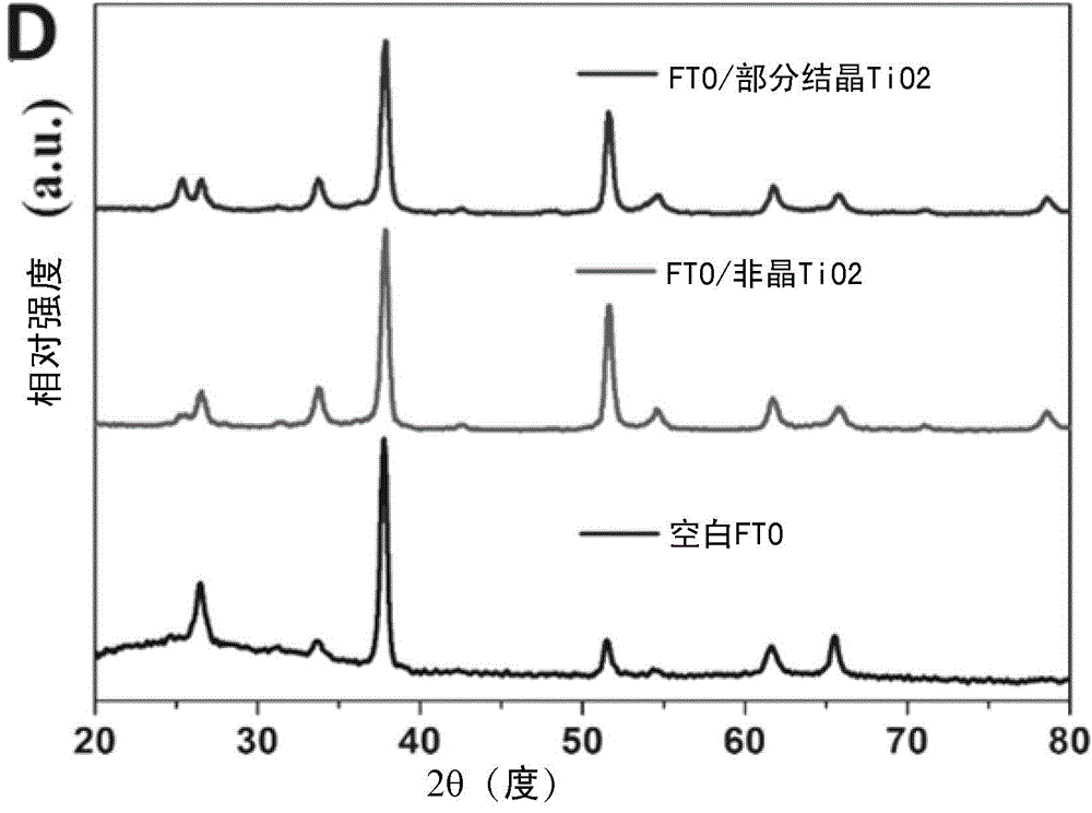 Method for preparing titanium dioxide thin films through room temperature sputtering method