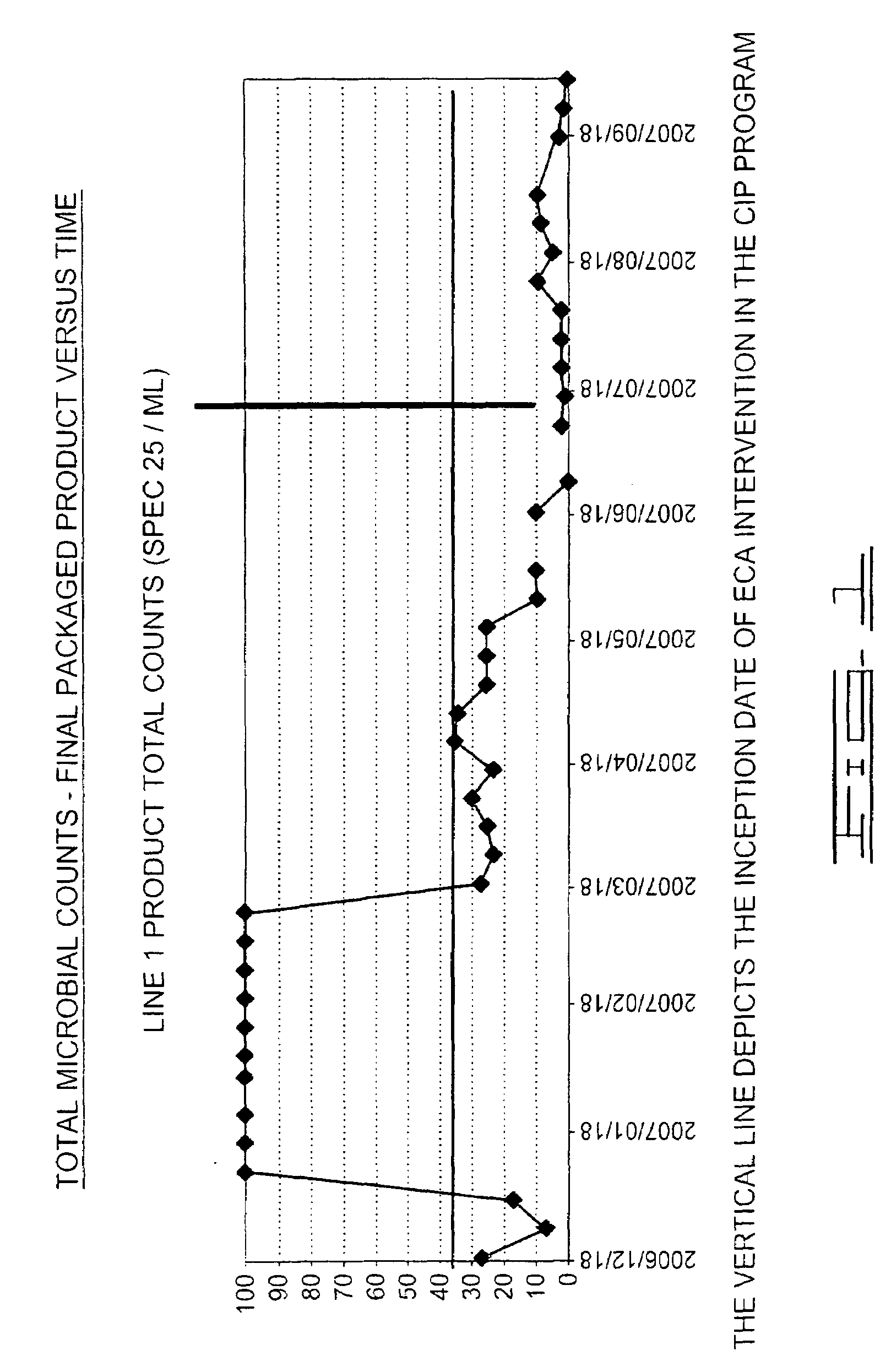 Beverage manufacture, processing, packaging and dispensing using electrochemically activated water