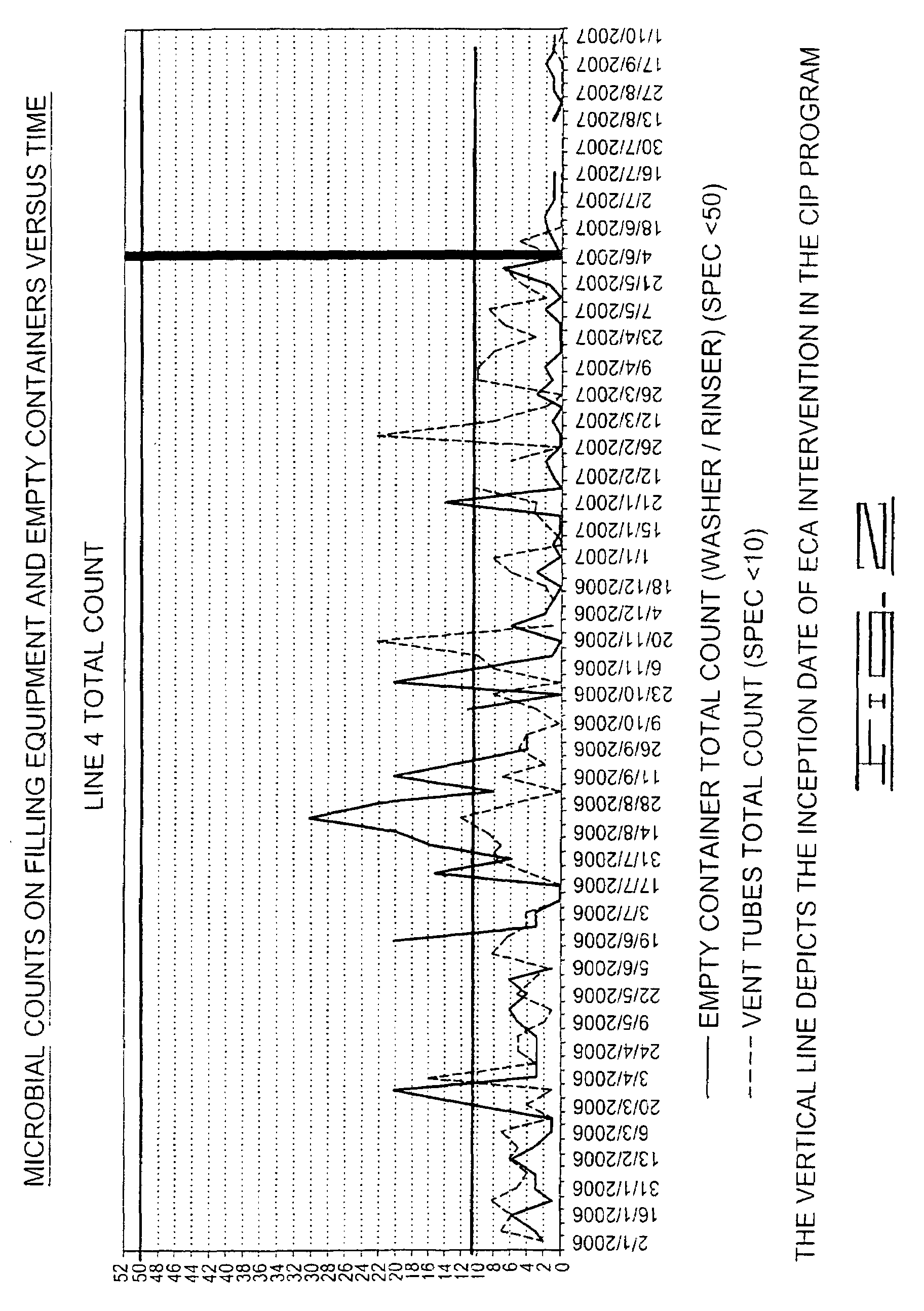 Beverage manufacture, processing, packaging and dispensing using electrochemically activated water