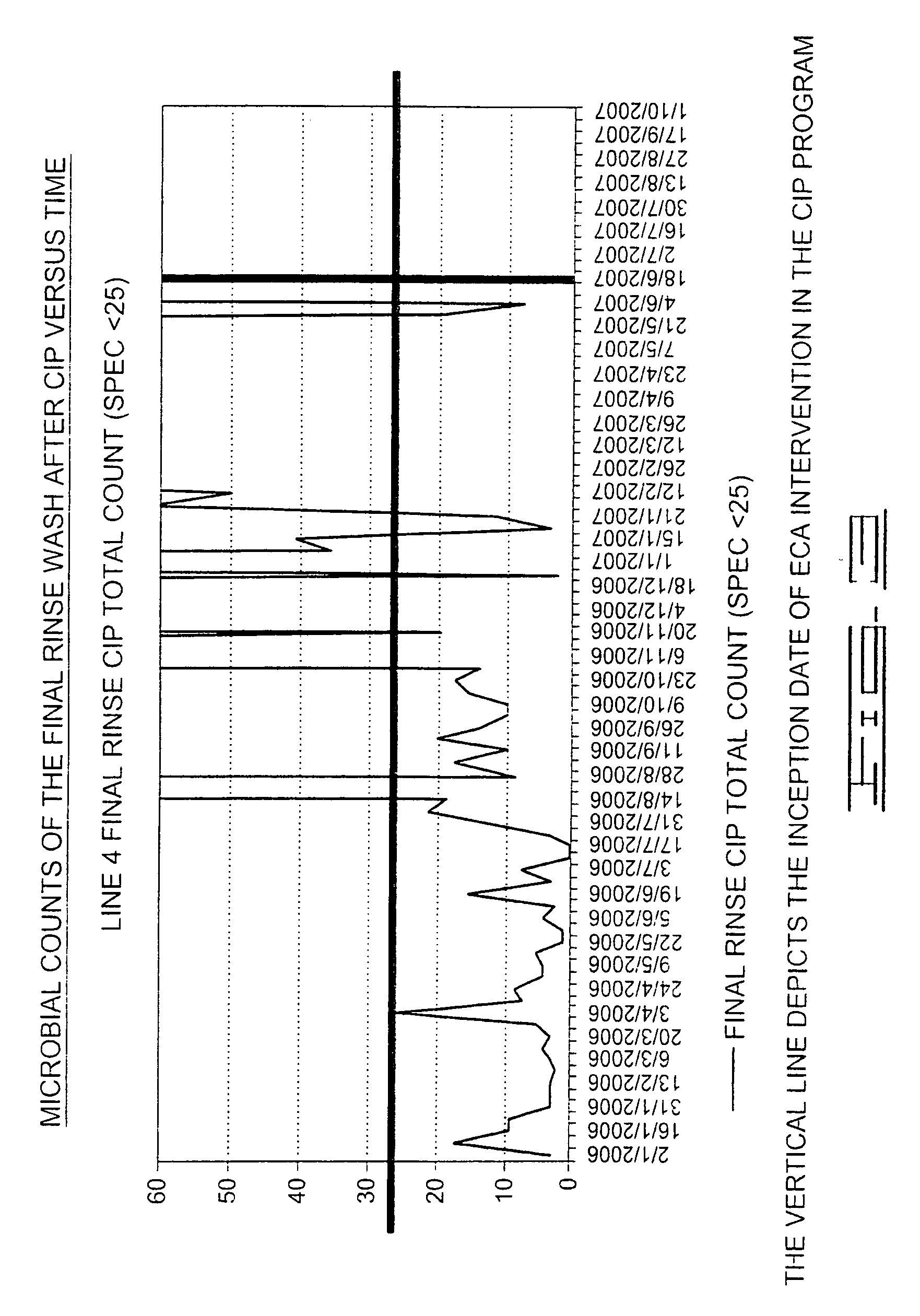 Beverage manufacture, processing, packaging and dispensing using electrochemically activated water