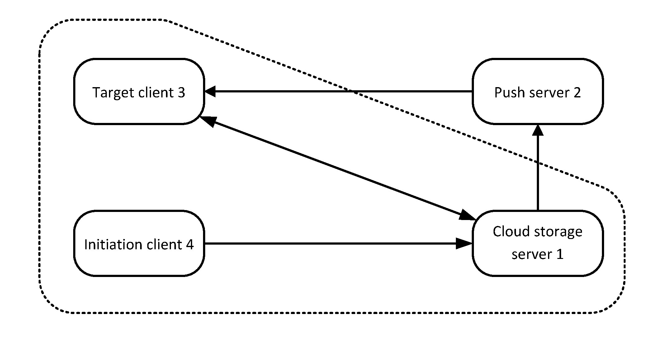 System, Method and Browser Client for Enabling Browser Data Synchronization