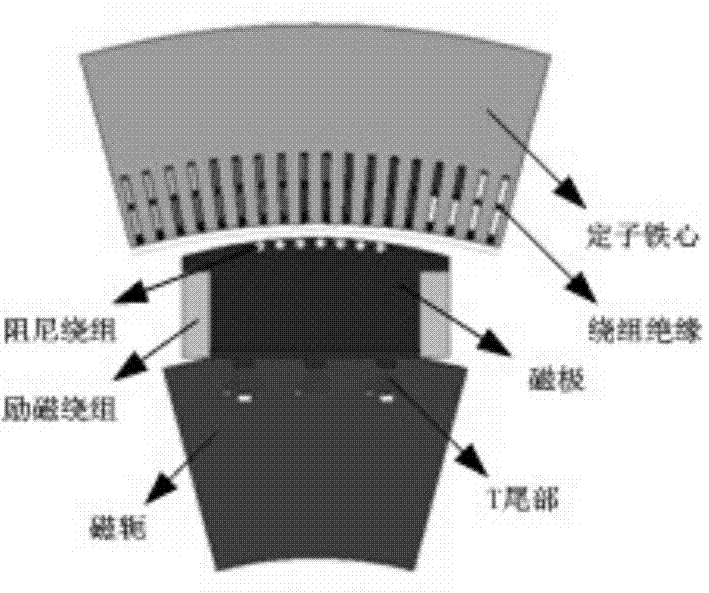 Method for predicting remaining service life of T-shaped tail portion of rotor of pumped-storage power generation motor