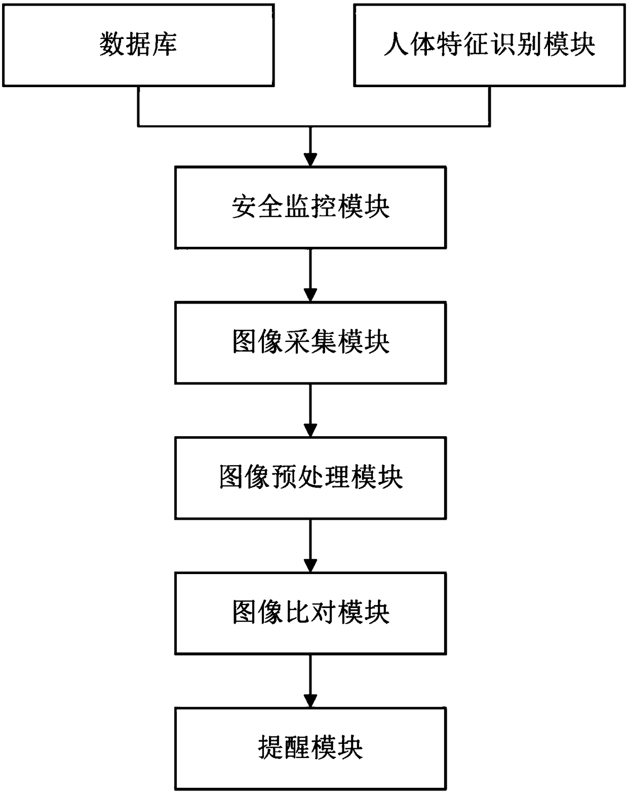 Intelligent laboratory management system