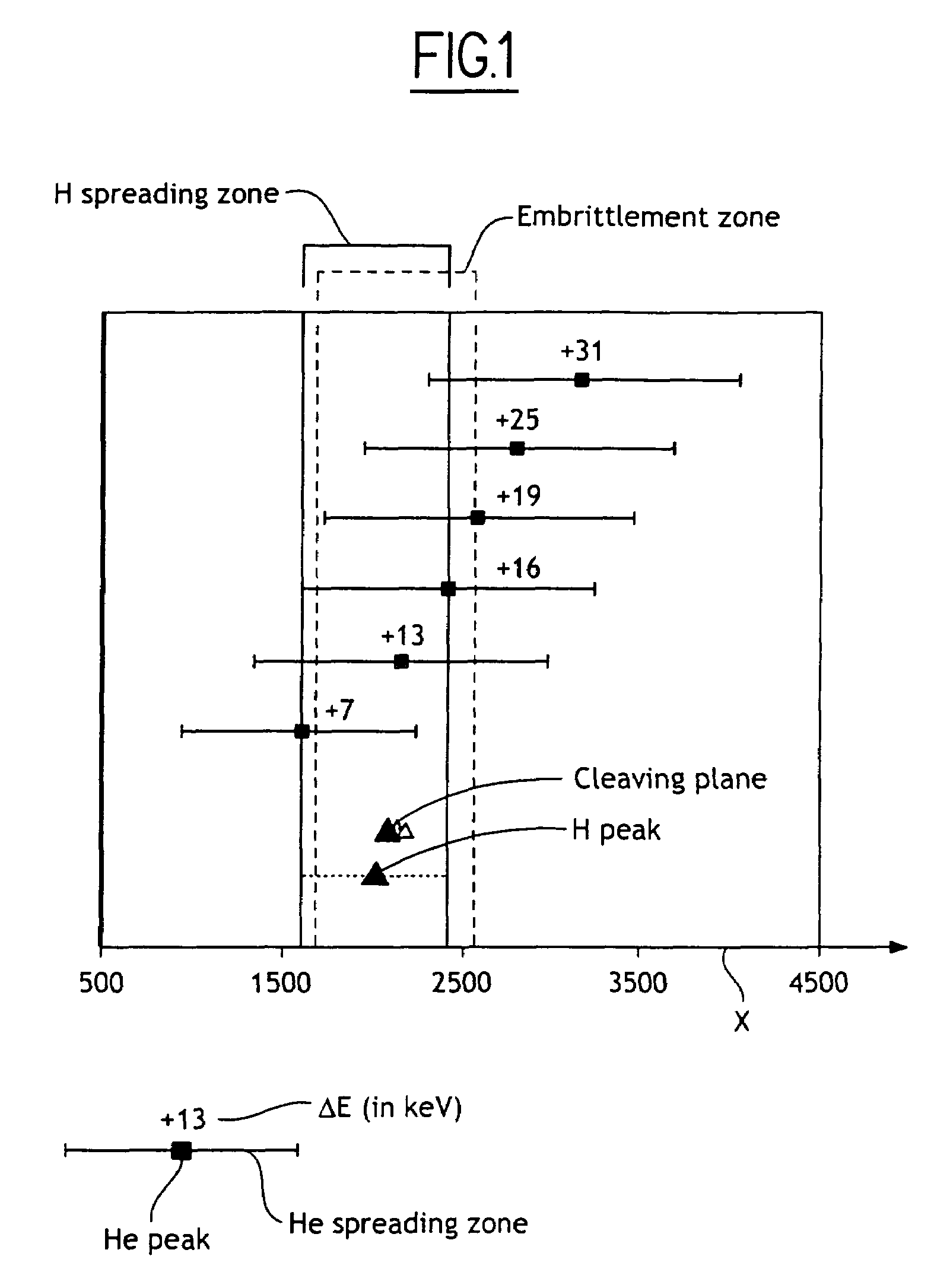 Thin layer transfer method utilizing co-implantation to reduce blister formation and to surface roughness